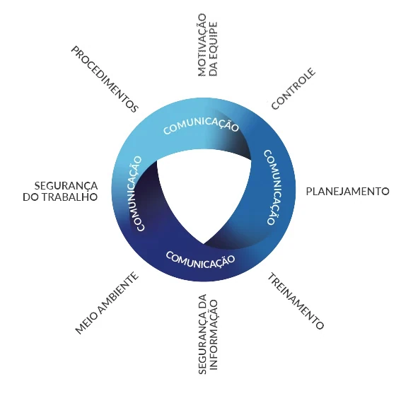 Ações do QPC